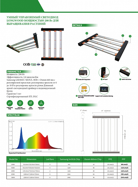 УМНЫЙ УПРАВЛЯЕМЫЙ СВЕТОДИОД LONGWOOD МОЩНОСТЬЮ 200 Вт ДЛЯ ВЫРАЩИВАНИЯ РАСТЕНИЙ