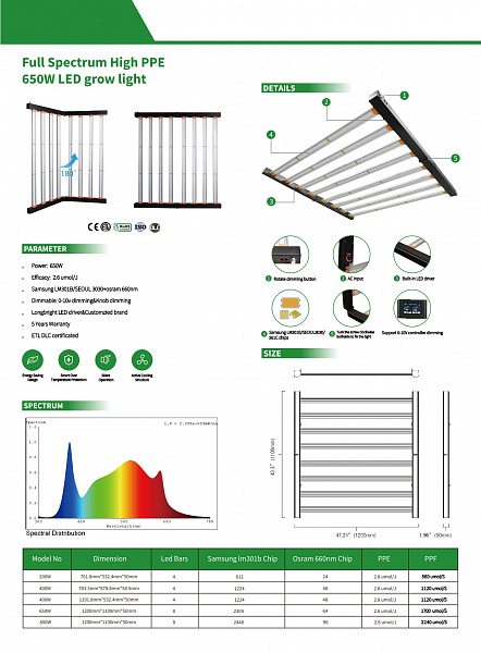 Full Spectrum Hight PPE 650 LED grow light