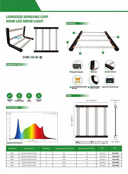 LONGOOD SAMSUNG CHIP 400W LED GROW LIGHT